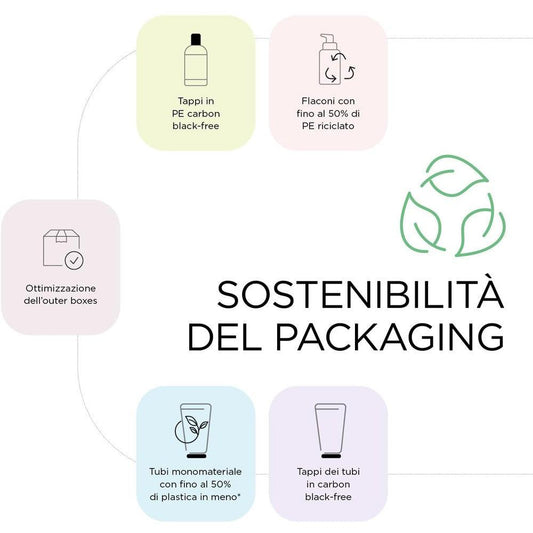 Kemon - Champú Anticaspa Hair Care Healthy Scalp 250 ml