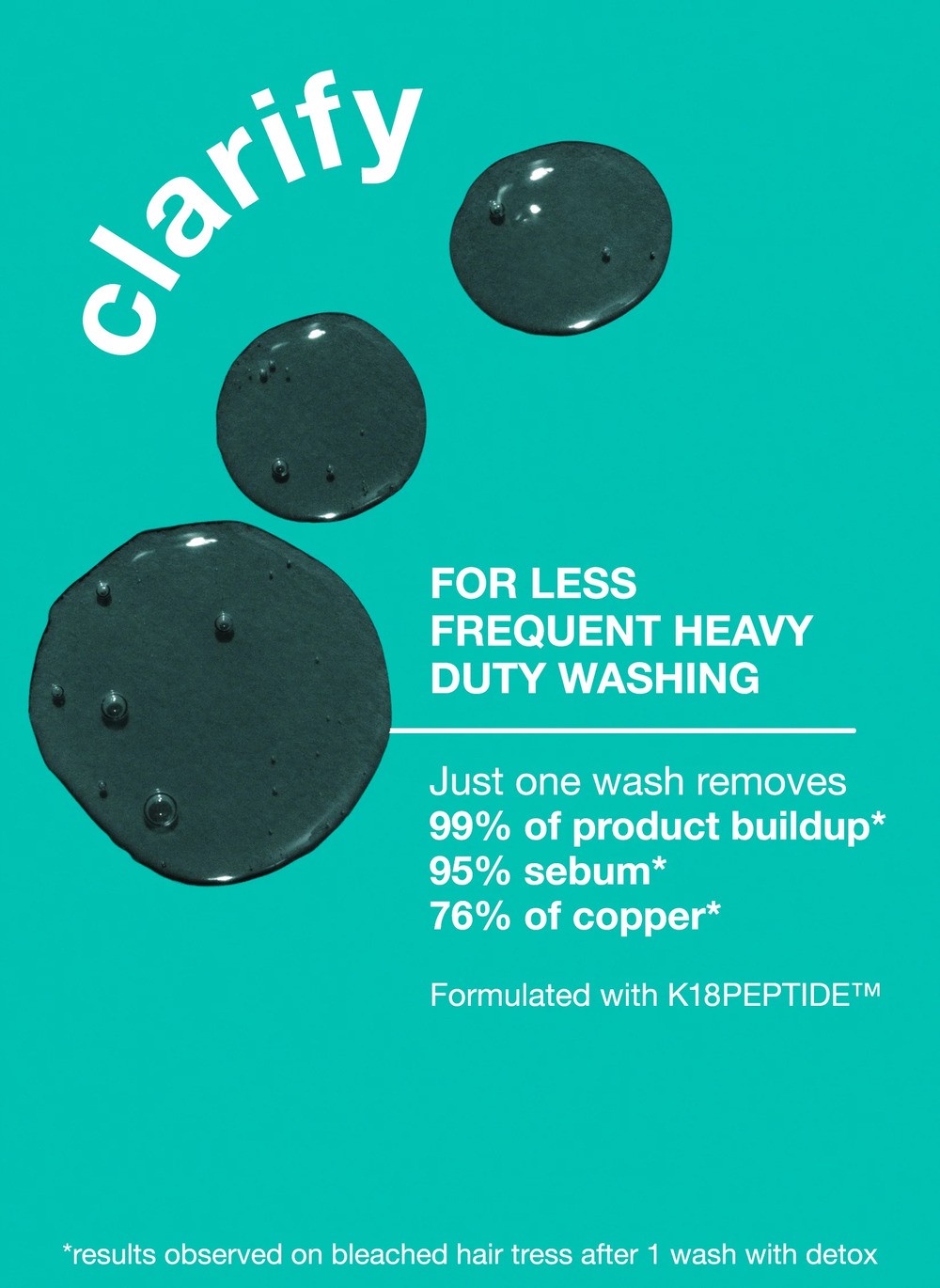K18 - Champú Detox Peptide Prep 250 ml