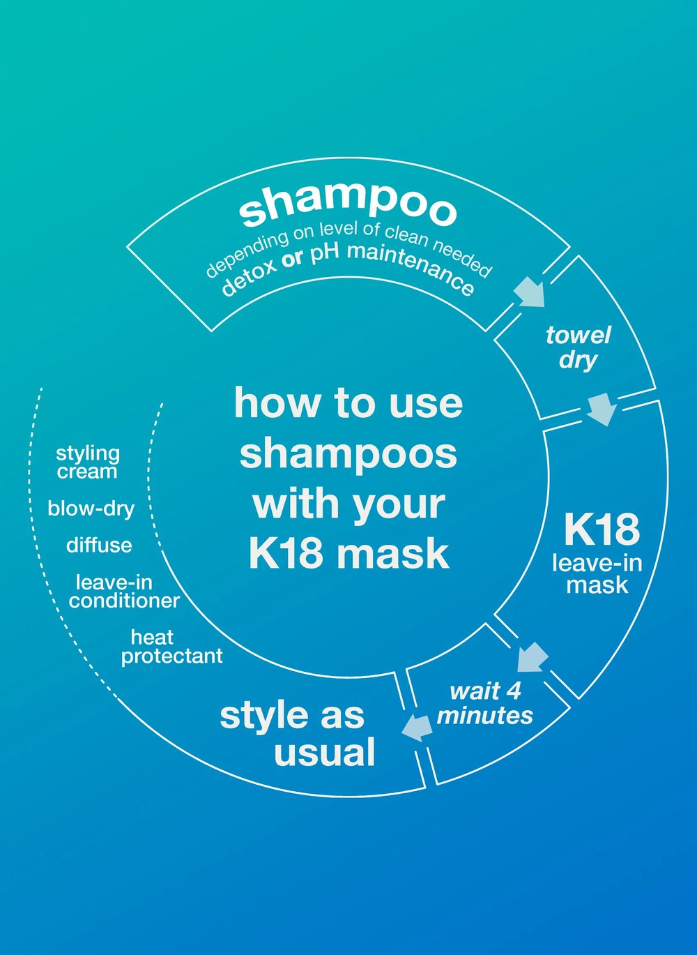 K18 - Champú Regulador del pH Peptide Prep 250 ml